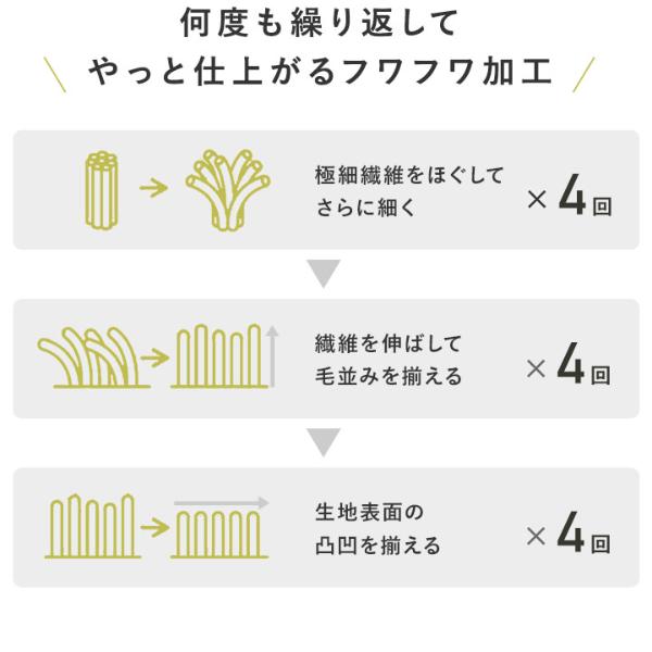 bon moment ボックスシーツ型 敷きパッド ダブル マイクロ bon moment ボックスシーツ型 敷きパッド ダブル マイクロ