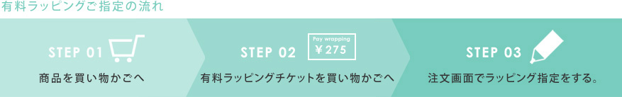 ご注文の流れ