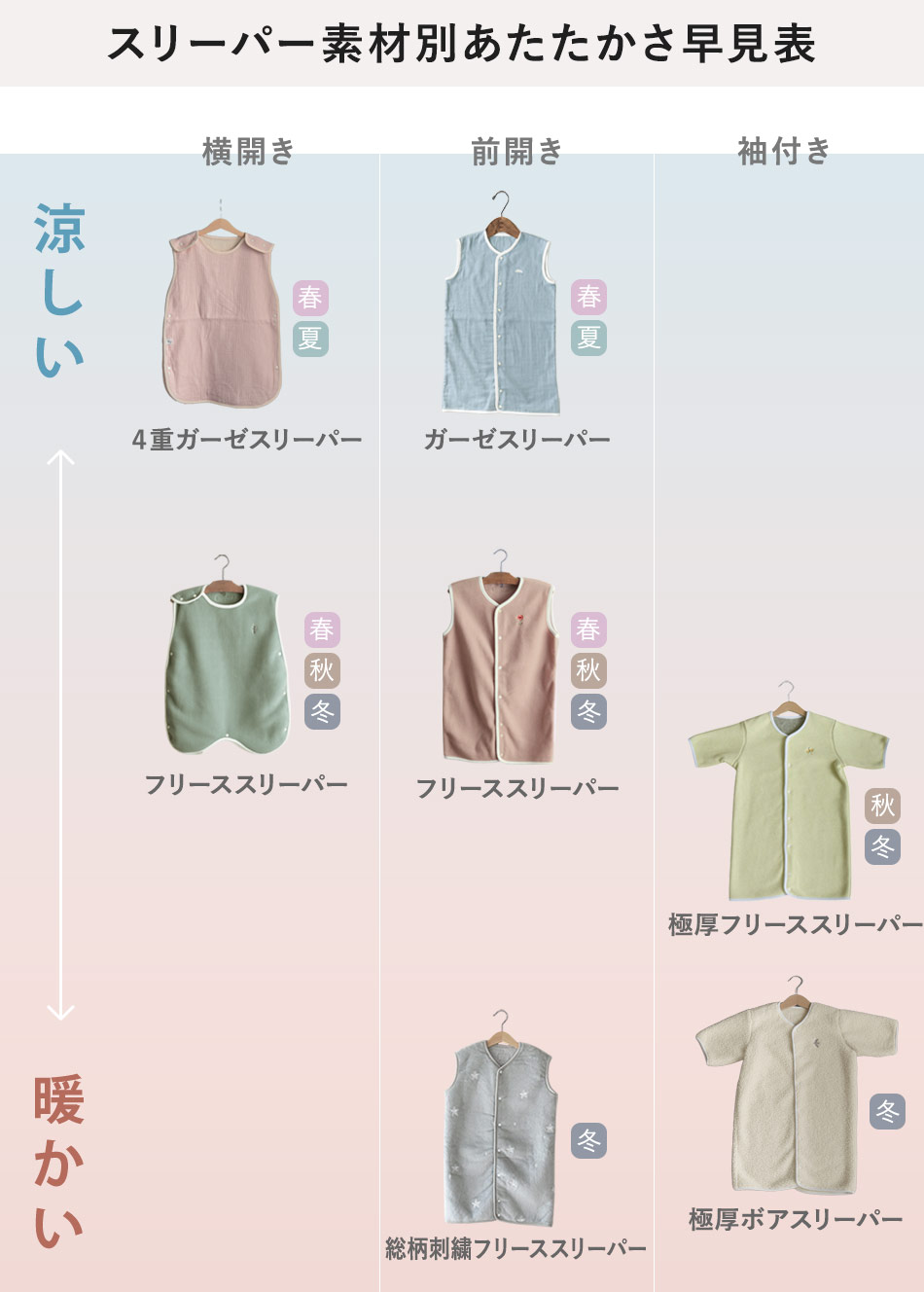 素材対照表