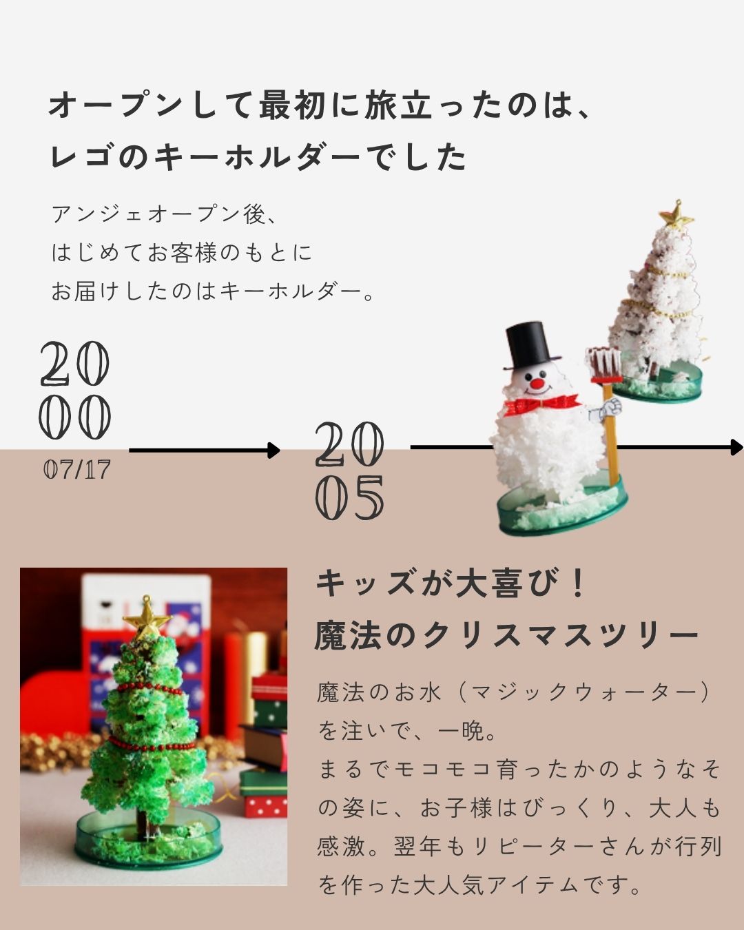 ヒストリー1