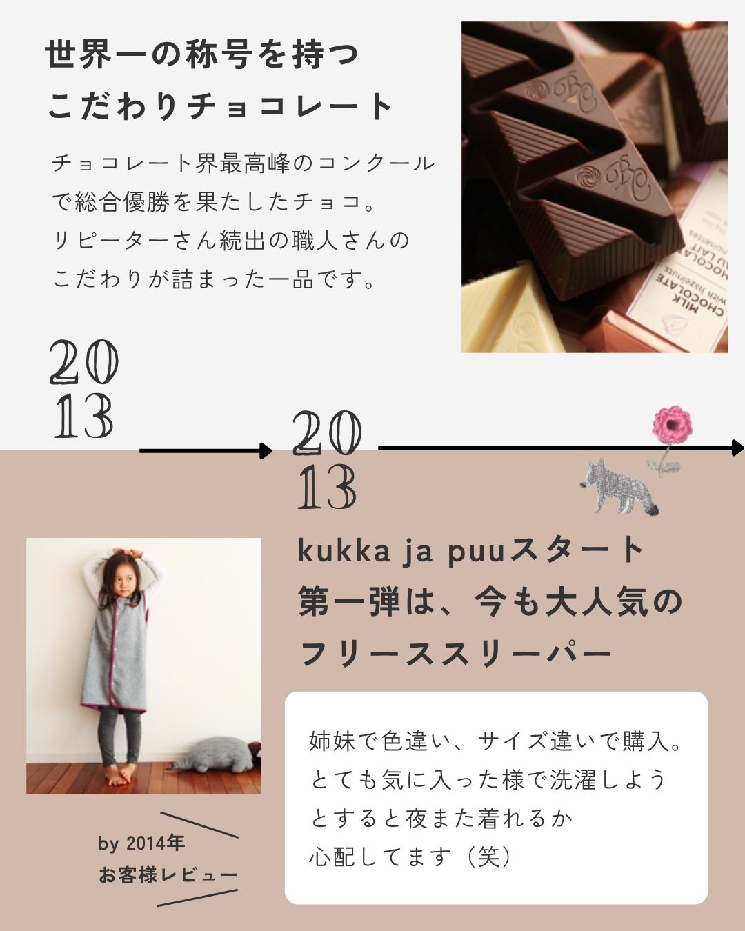 ヒストリー3