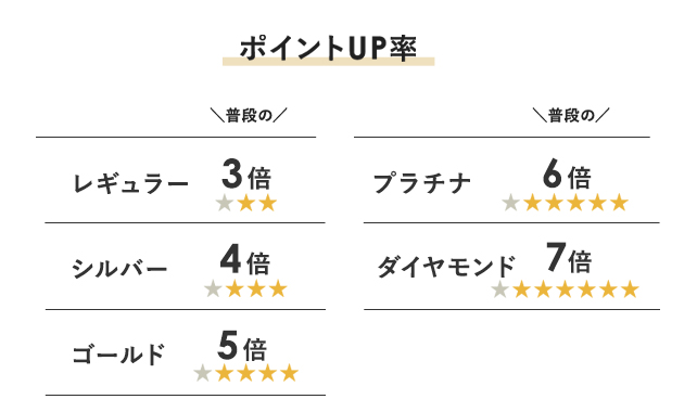 ポイントUP
