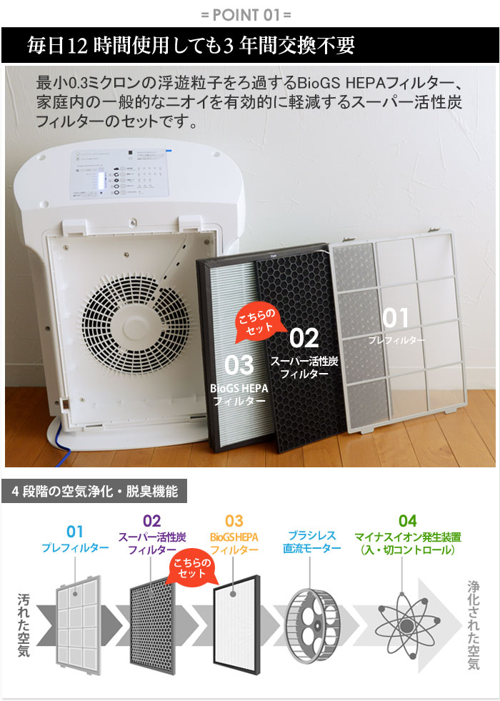 RABBITAIRJAPAN 空気清浄機用フィルターセット ペットフィルター A2J-FKP