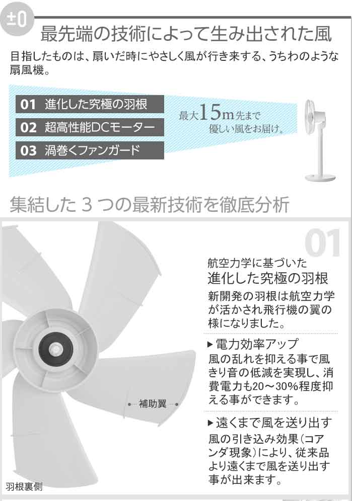 0 プラスマイナスゼロ 補助翼扇風機 Dcファン ｙ6 プラマイゼロ リビングファン 扇風機 サーキュレーター 送料無料 アンジェ Web Shop 本店