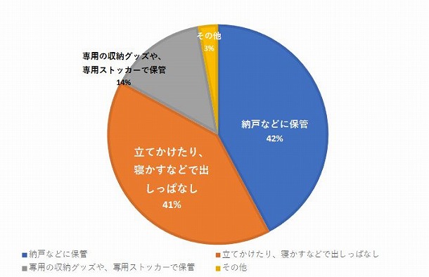 ダイソンや、マキタ、±０のユーザーさんに！掃除機収納のお悩みを解決します。