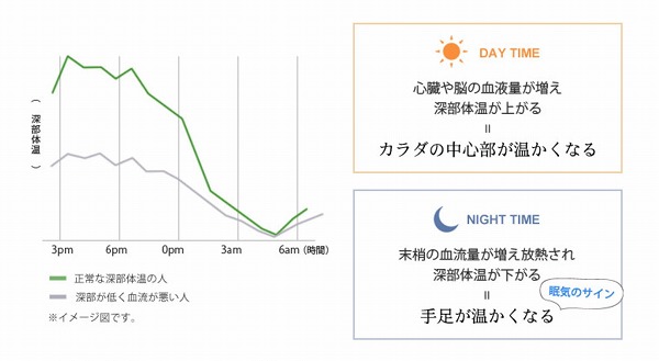 「よく眠れる」が叶うかも。Sleepdaysで始める、新・睡眠習慣