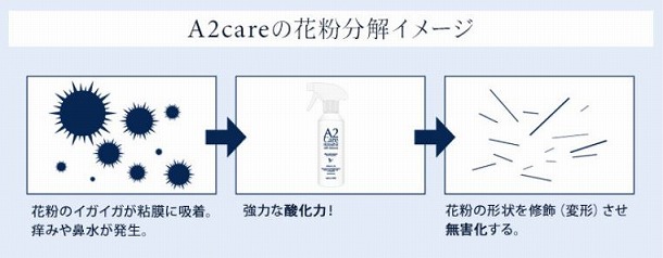 花粉症さんに伝えたい！場所別「A2care」の使い方　＝リビング編＝