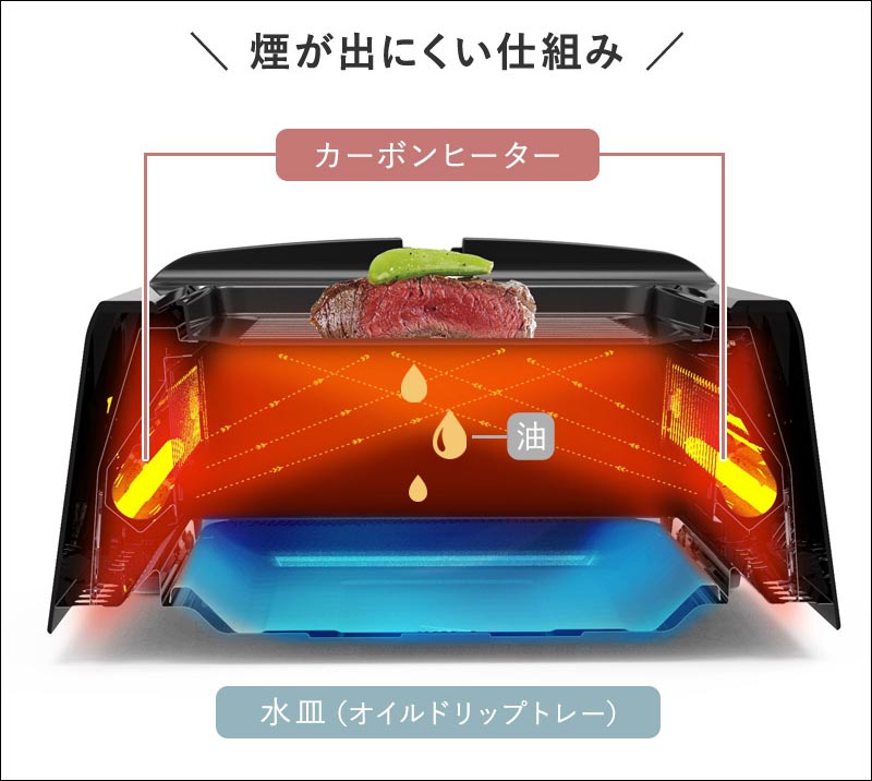 究極のお家焼肉！「超少煙グリル」って本当に煙がでないの？色々焼いて試してみました。