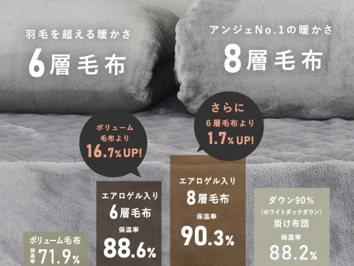 寒がりさんにはコレです。アンジェの最強あったか布団2選！「羽毛をサンド」or「厚みで勝負」どっちを選ぶ？